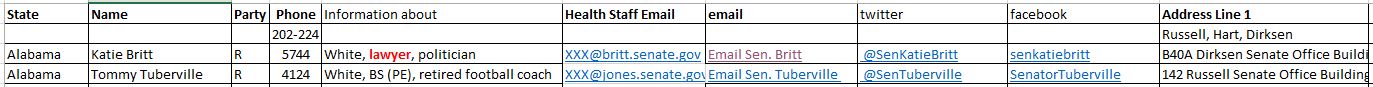 example list of senators