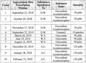 Chart of 10 prescriptions of opioids