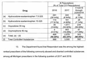 Prescriptions by Dr. Charise Valentine