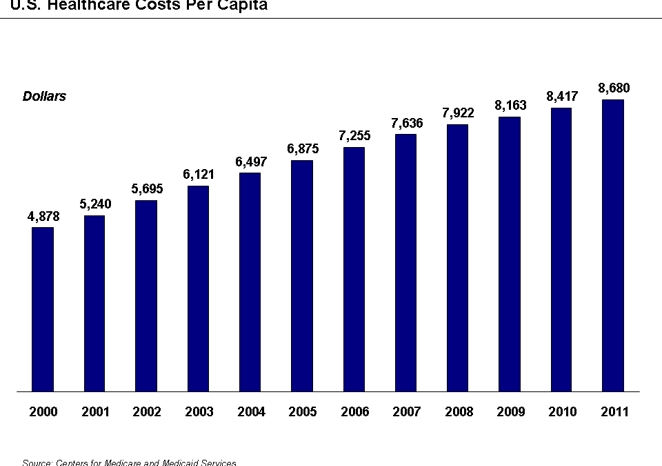 War on Drugs–Healthcare Costs