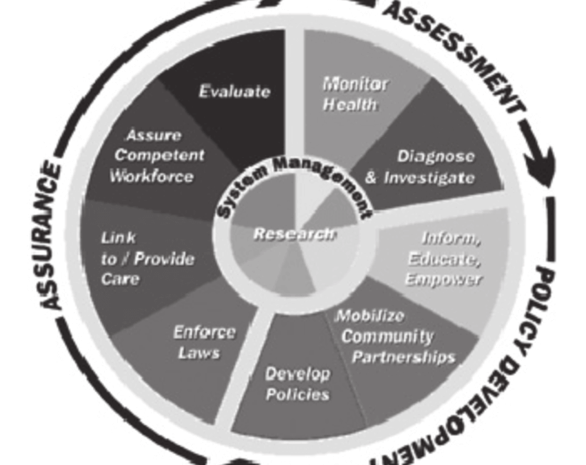 War on Drugs: Effects on Public Health